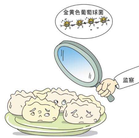 食品污染