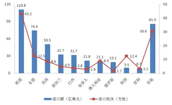 食品安全监管