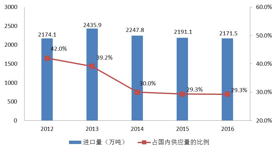 食品安全监管