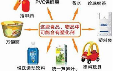 塑化剂