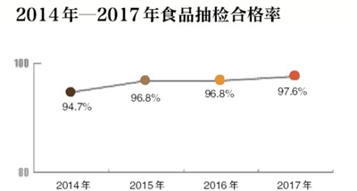 食品抽检大数据：不合格水产品里超九成是滥用兽药